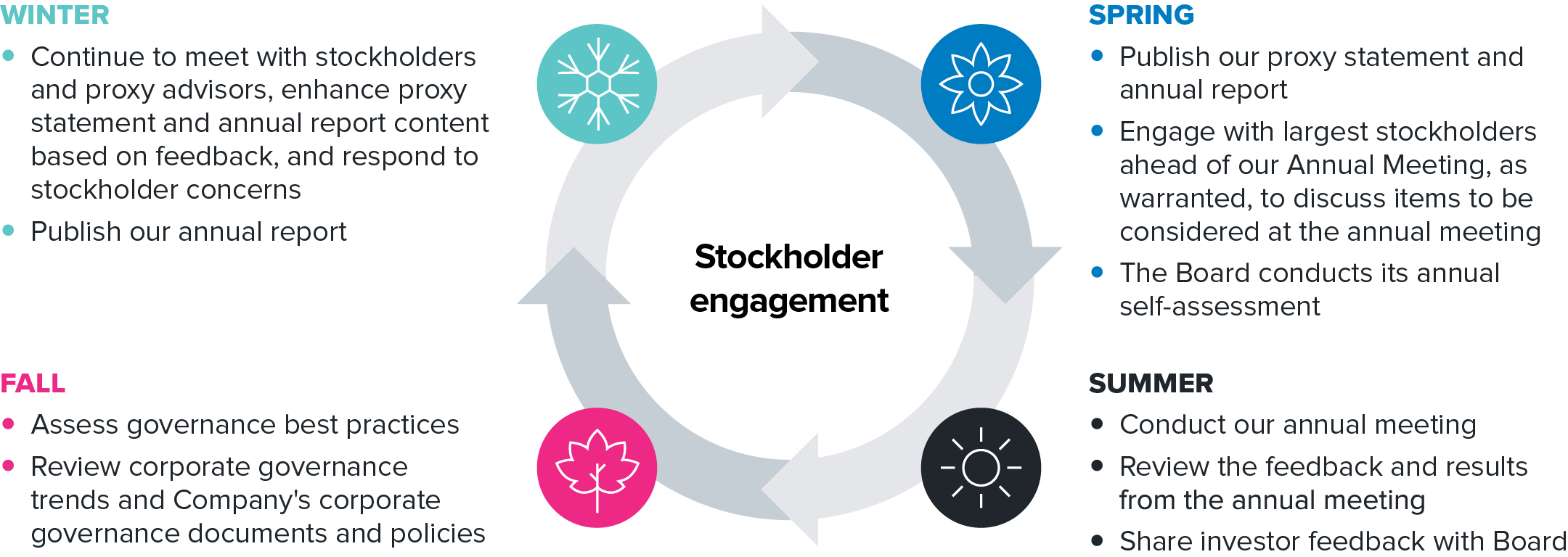 graphic_stockholderengagement_option1.jpg